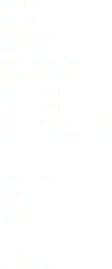 MIG 450
MIG 360
LTG 400 TIG
LTG 350 TIG
MASTERTIG 1500
ARISTOTIG 200
400 (El-svets)
150 (El-svets)
Aut. L=3 m (För Tig-svets)
Aut. (För Tig-svets) 5 ton + 3 ton
5 ton
100 ton
100 ton L=2 m
5x 1500 mm 